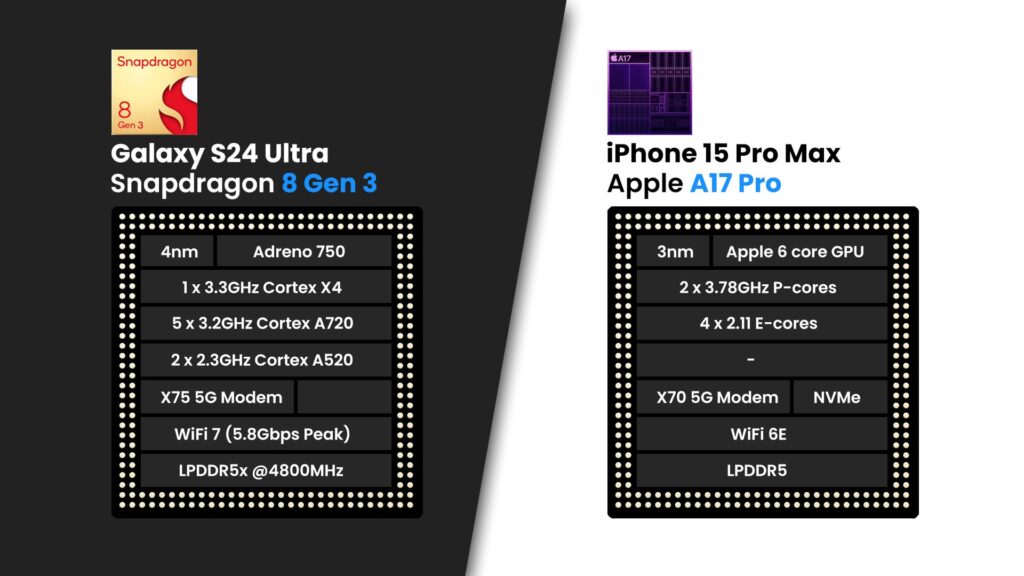 Samsung Galaxy S24 Ultra vs iPhone 15 Pro Max - Who's the Winner ...