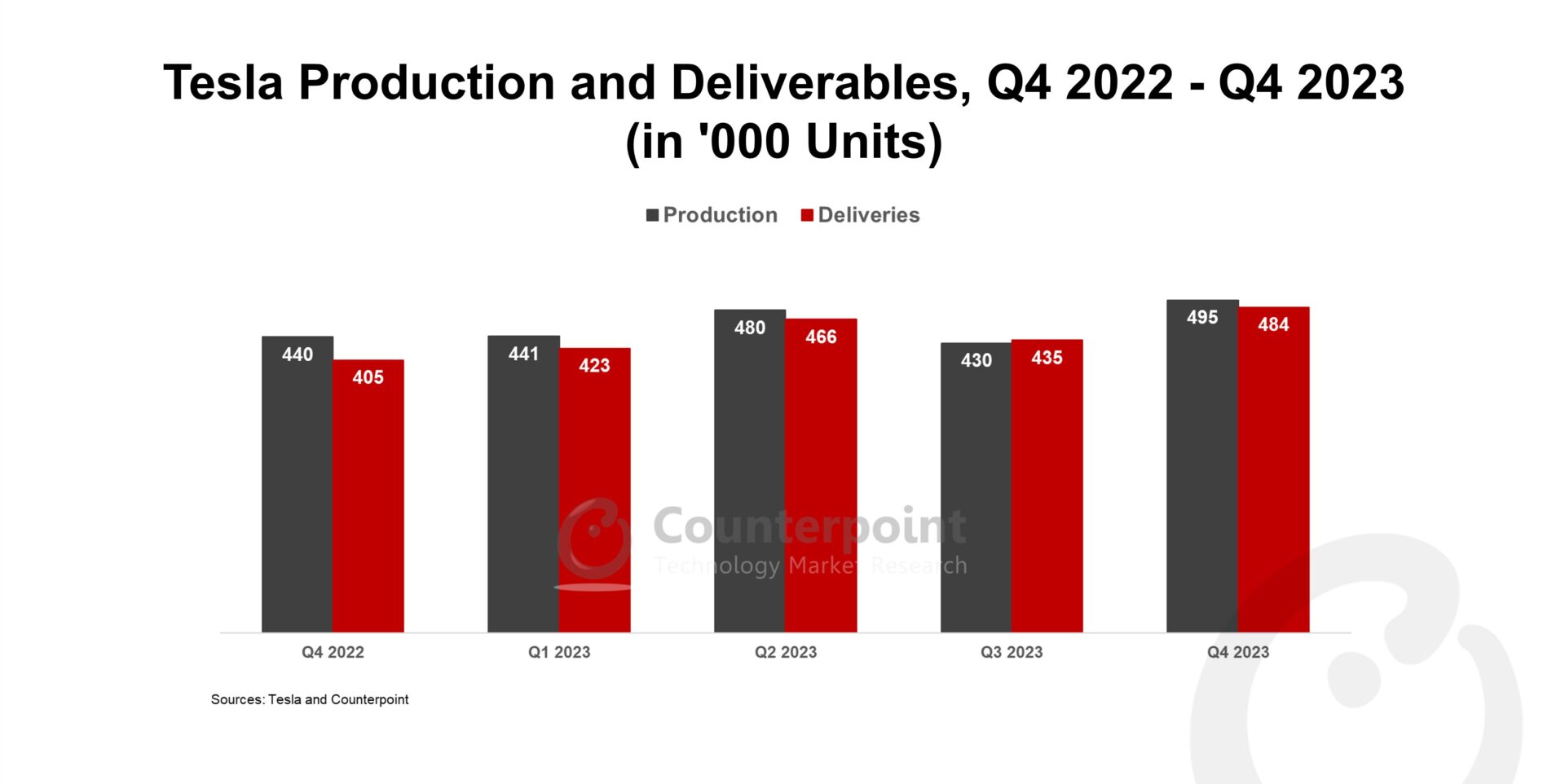 Tesla Faces Tough Times: A Deep Dive into Its Falling Sales and Rising EV Rivals in 2024