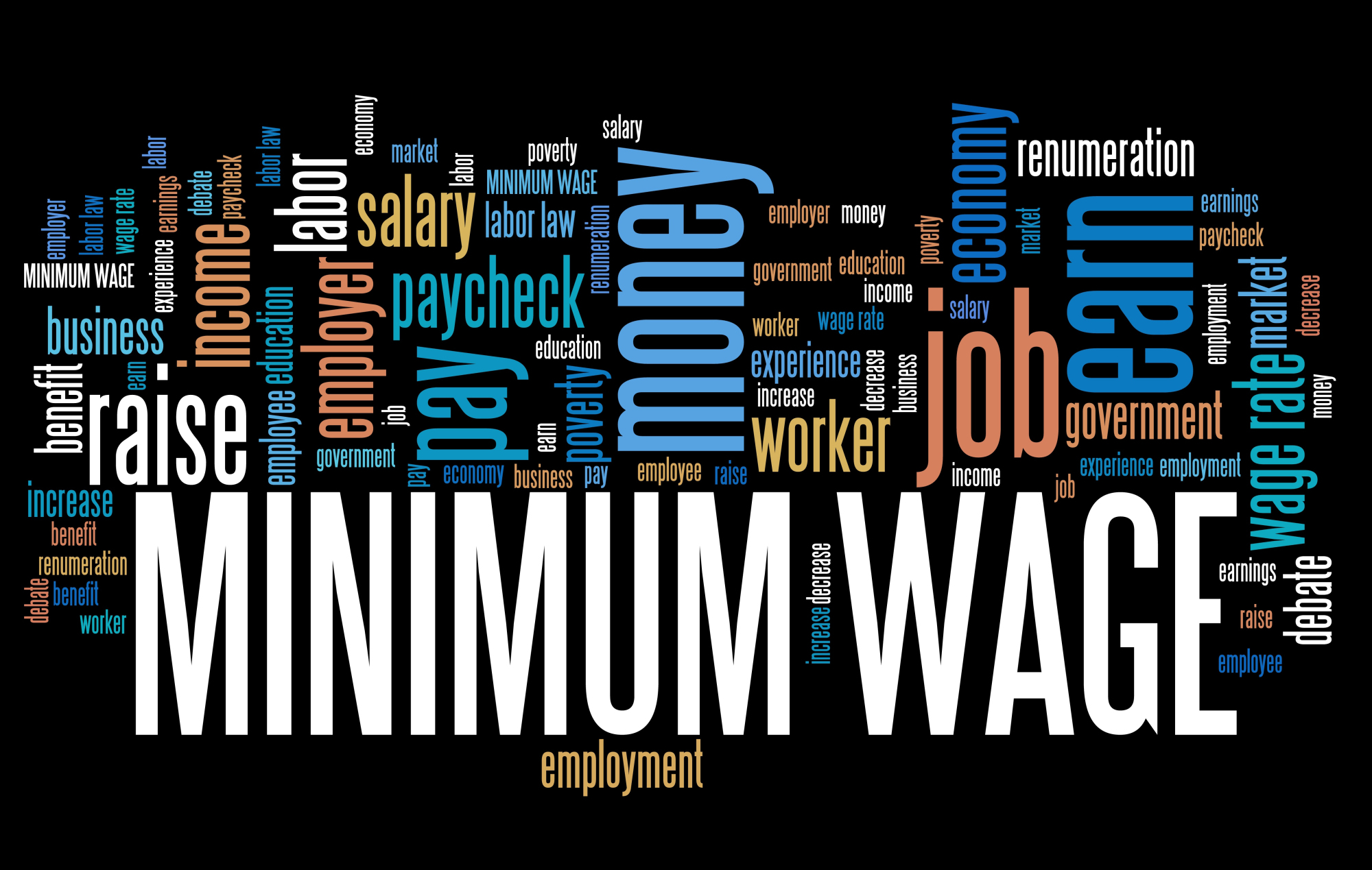 The Evolution of the US Minimum Wage: A Journey Through Time