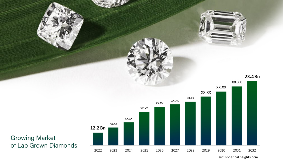 Why Real Diamonds Are Losing Their Shine: The Surge of Affordable Lab-Made Gems