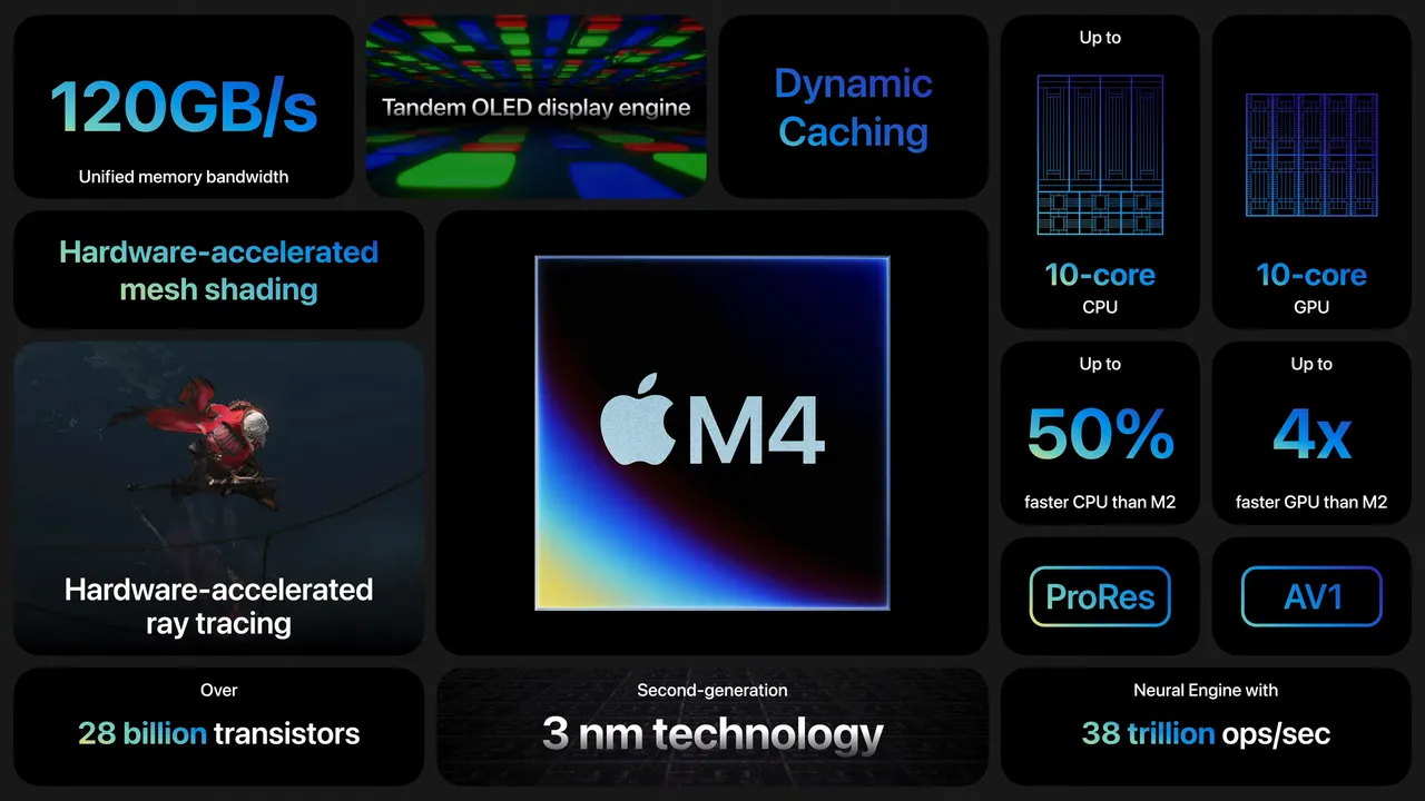 Apple Set to Revolutionize October New MacBook Pros with M4 Chips and Affordable iPads on the Way---