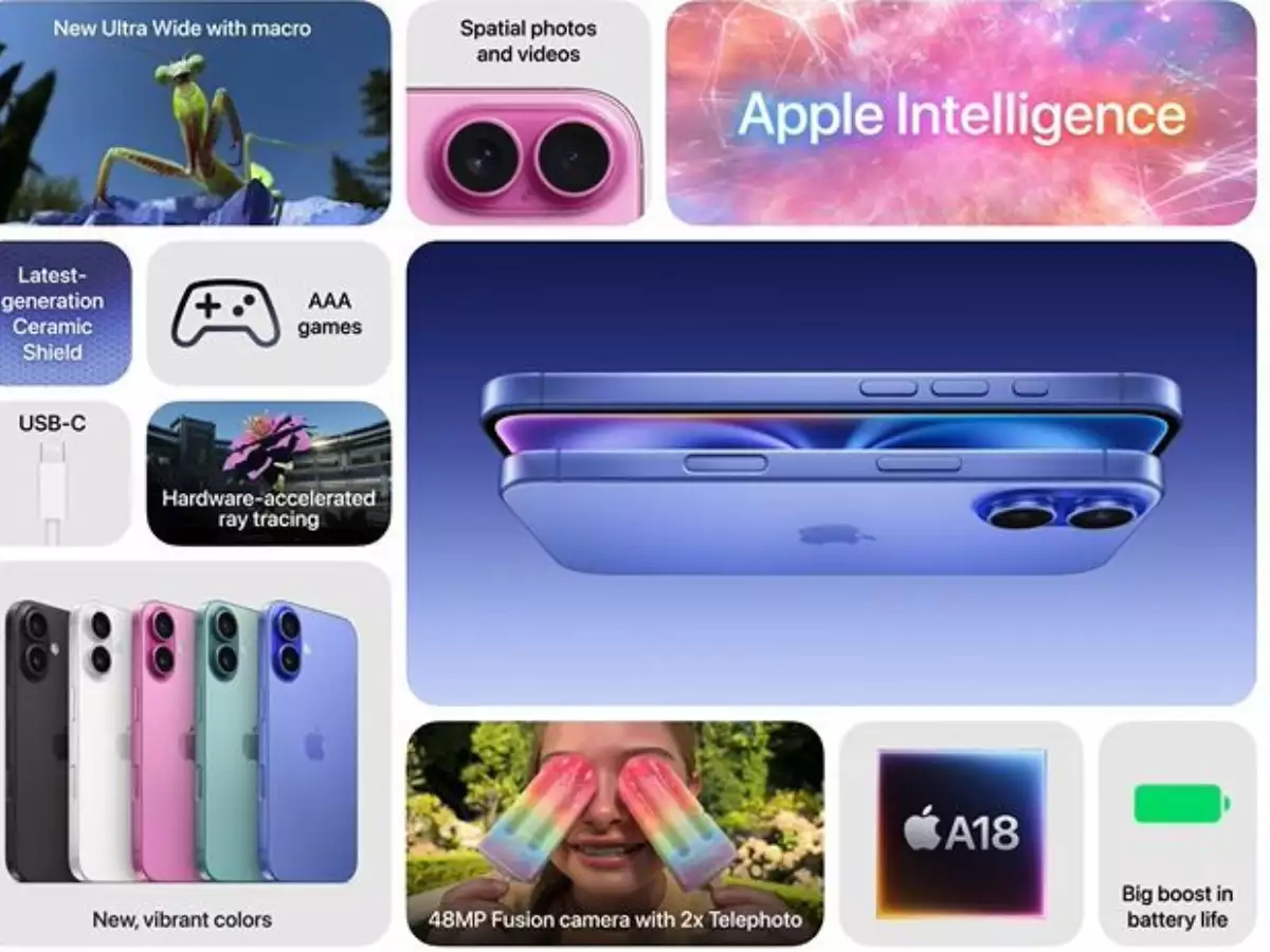 Check Out Apple's Latest iPhone 16 Cool New Features and Smart Health Gadgets Revealed!-