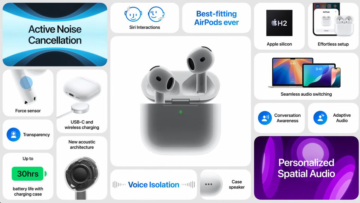 Just Launched Apple's Newest AirPods 4—Are They Worth the Upgrade with Noise Cancellation Features---