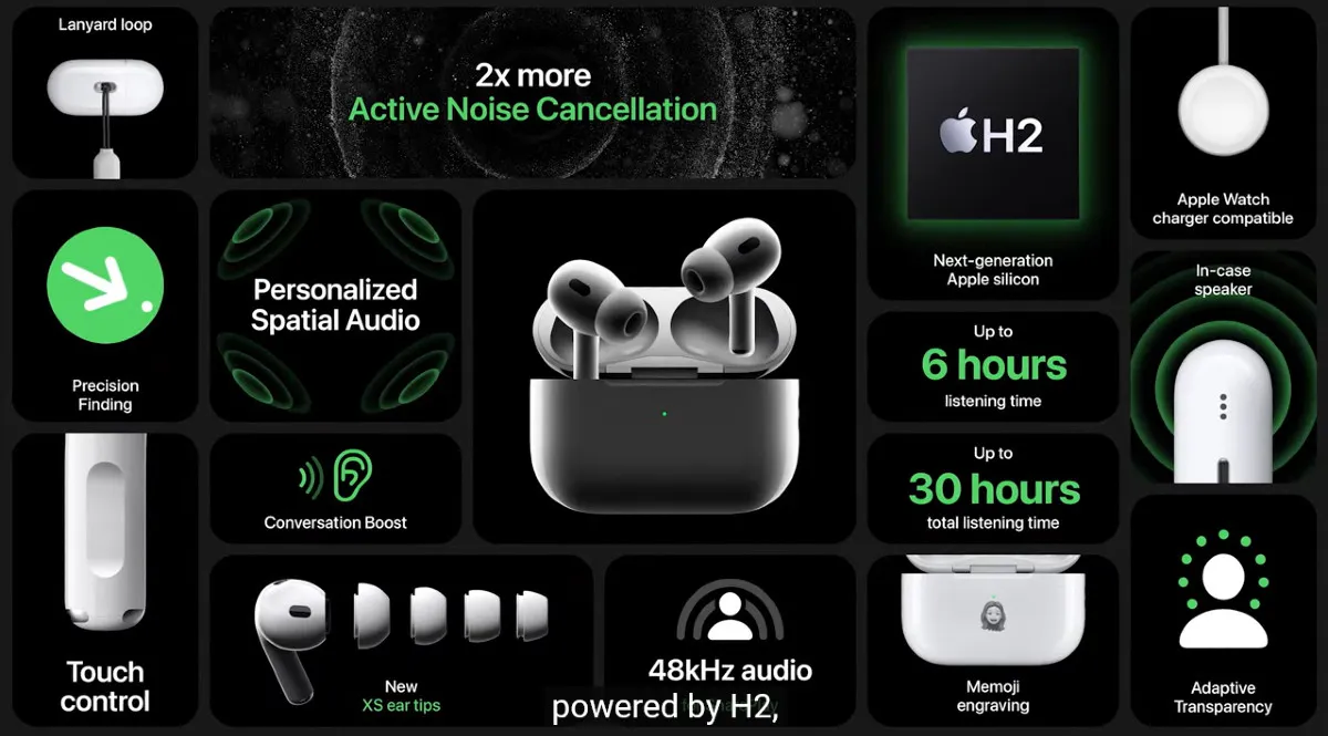 New AirPods Pro 2 Your Daily Dose of Tunes and Health Checks Rolled into One!--