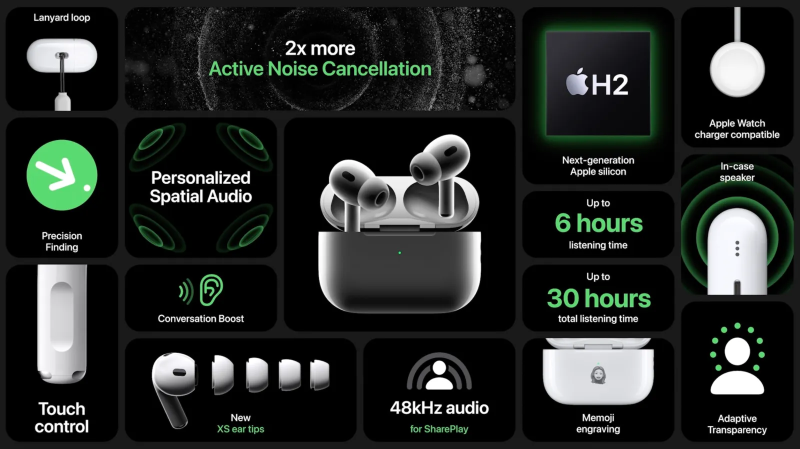 New Update Turns AirPods Pro 2 Into Affordable Hearing Aids What You Need to Know--