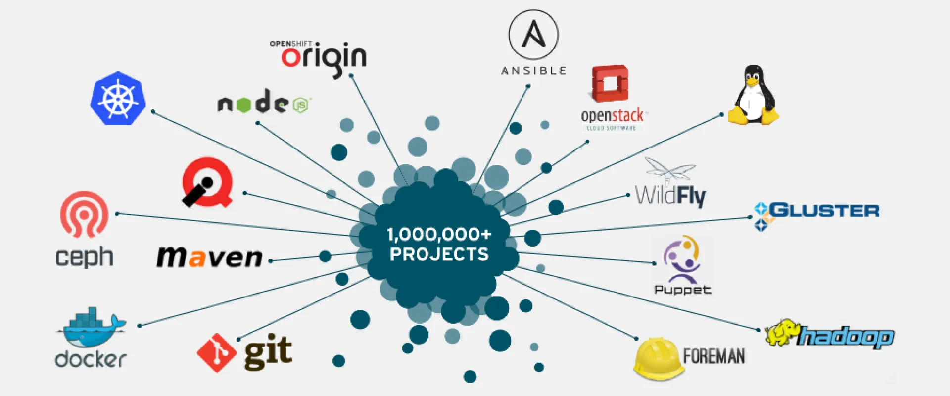 70+ Best Open Source Projects to Contribute to in 2024--