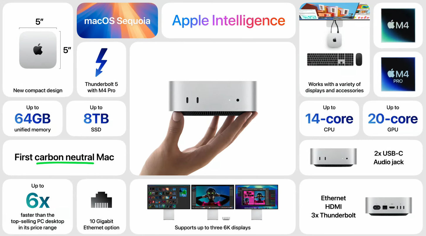 Apple's New Mac Mini with M4 Pro Chip is Here Fastest Desktop Performance Yet in a Tiny Package-