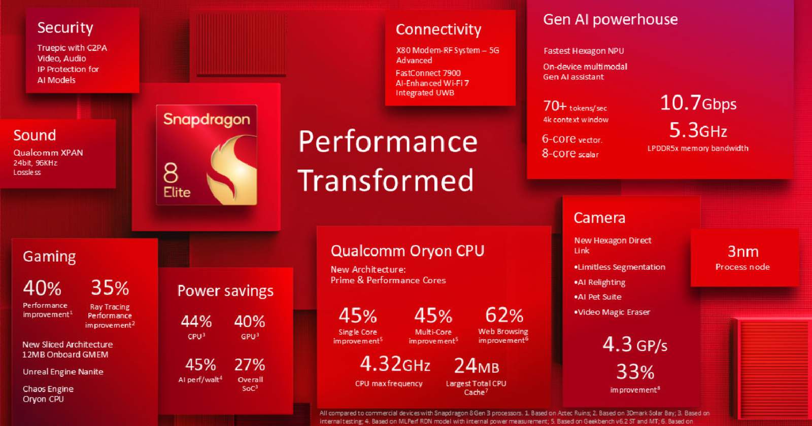 New Snapdragon Chip Takes Android Phones to Next Level Longer Battery Life and Amazing Speed