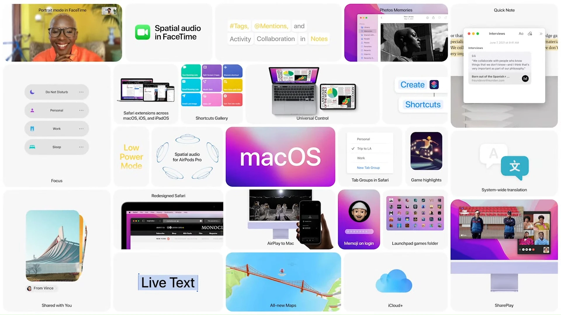 120+ Key Features in macOS Monterey------