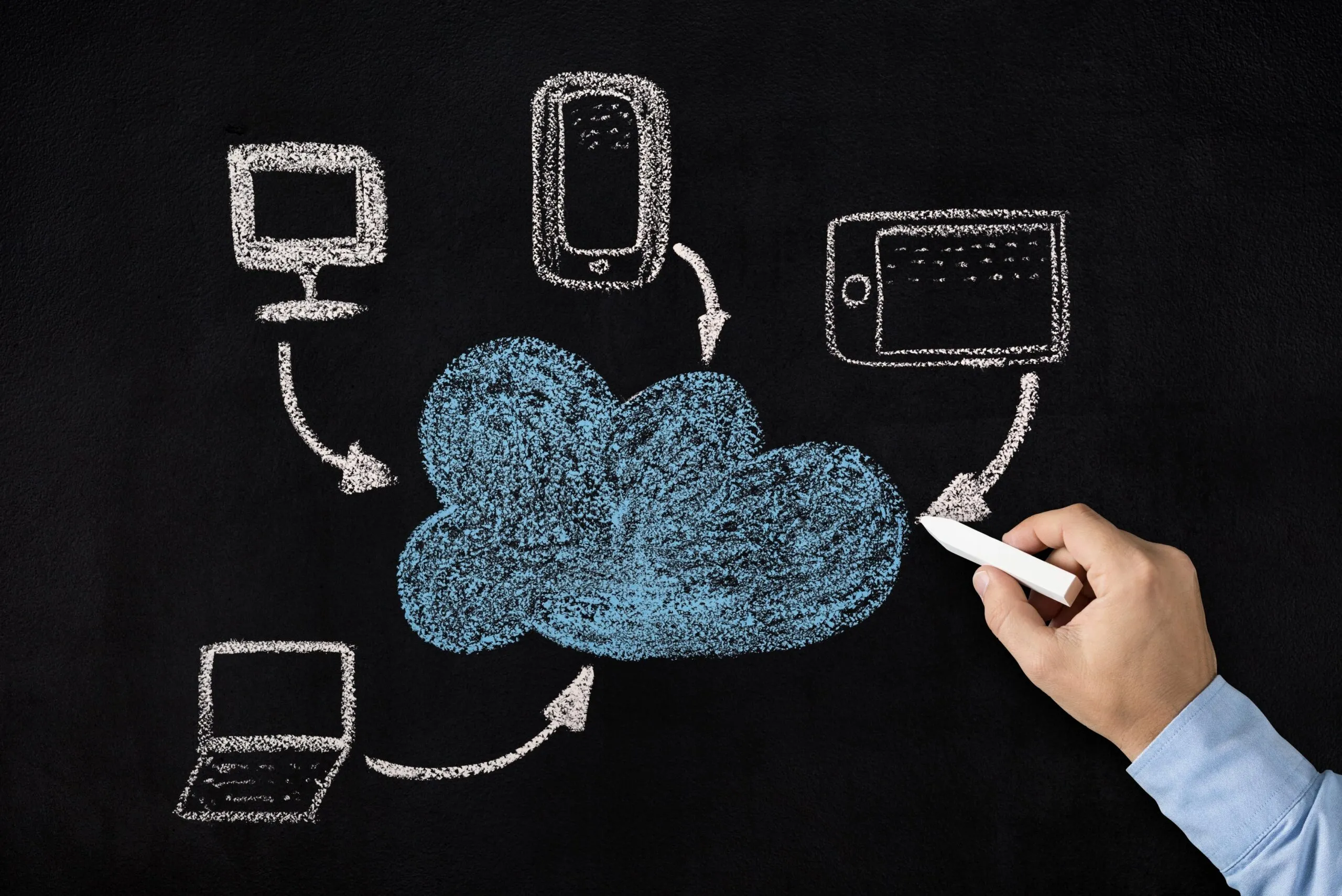 75+ Cloud Computing Innovations for 2024--------