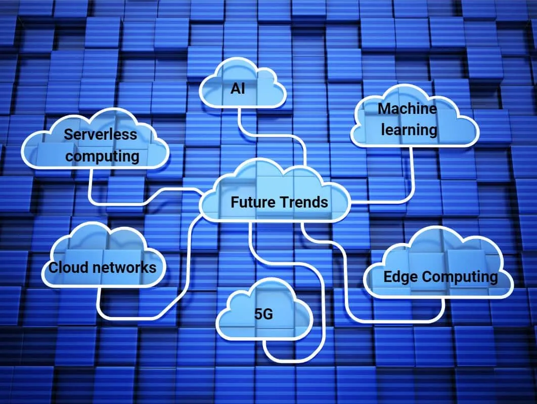 75+ Cloud Computing Innovations for 2024----