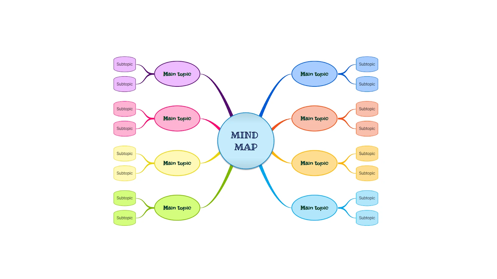 70+ Best Mind Mapping Tools for Brainstorming-