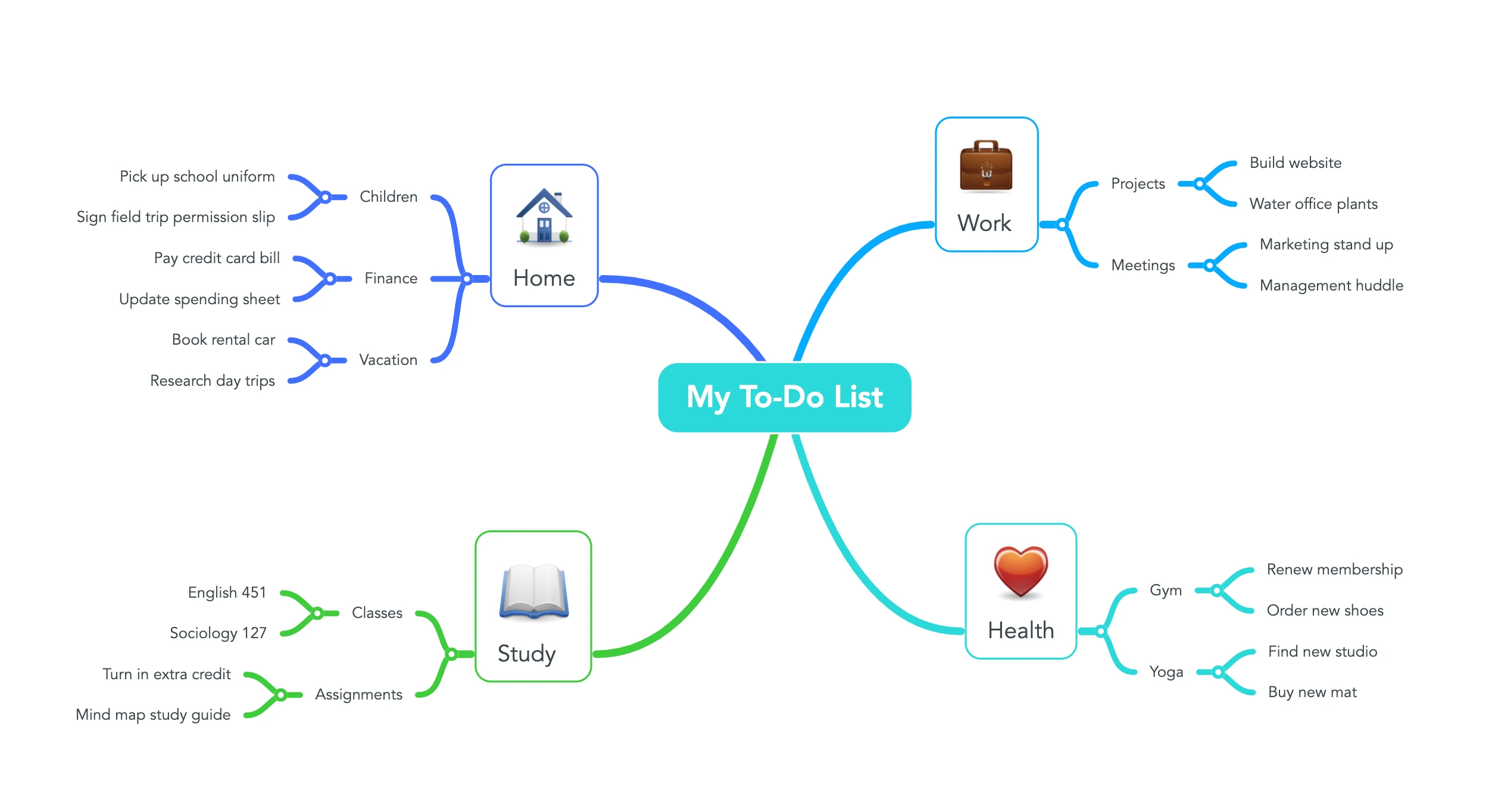 70+ Best Mind Mapping Tools for Brainstorming--------