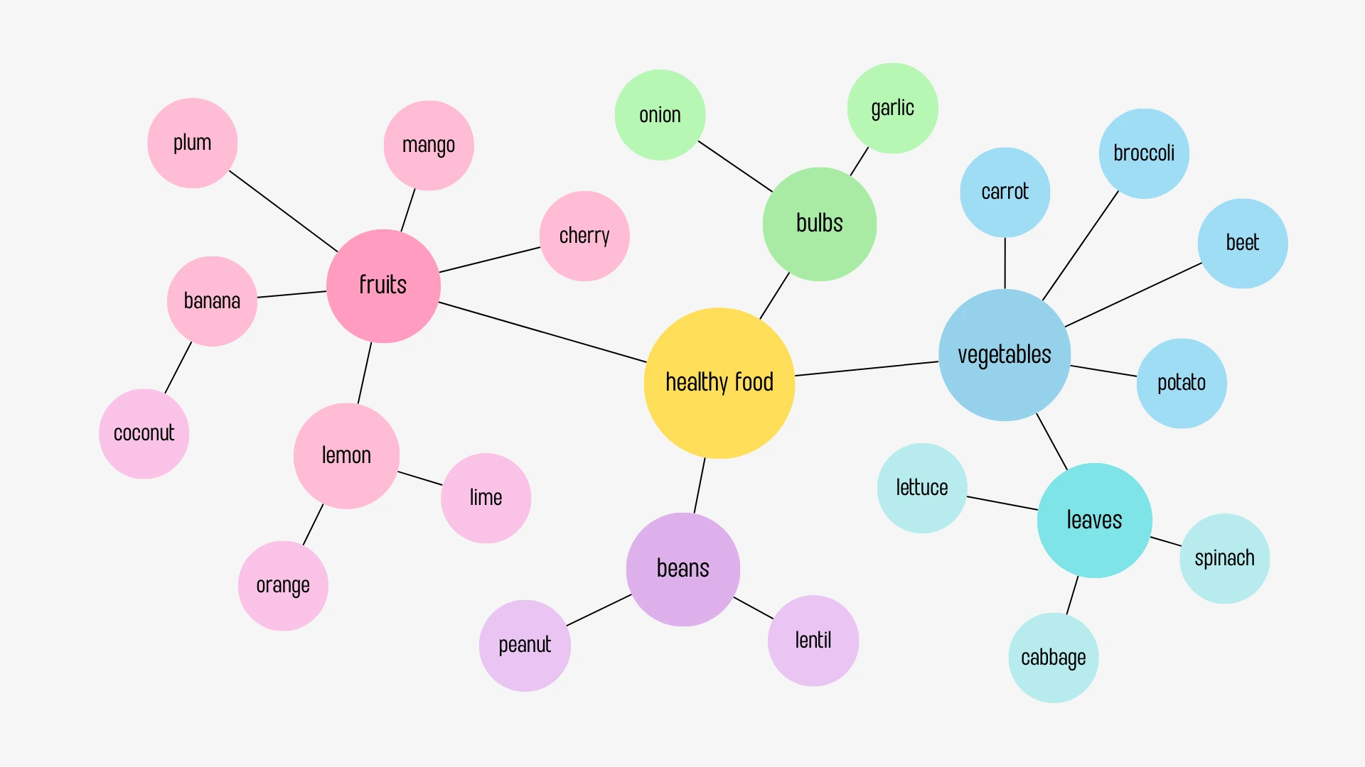 70+ Best Mind Mapping Tools for Brainstorming---